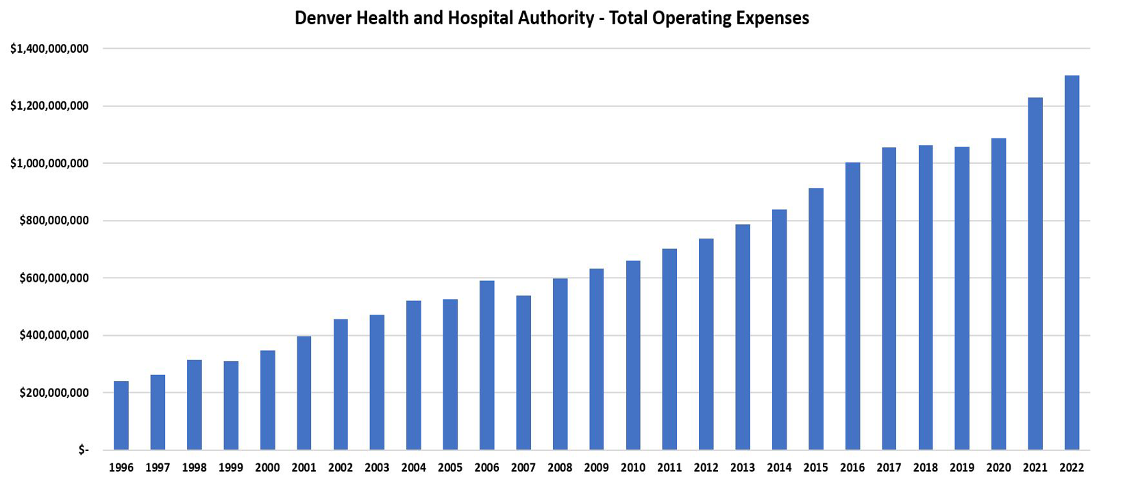 operating-expenses